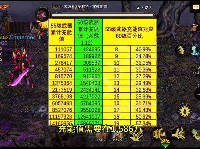 全民奇迹装备怎么传承，装备传承方式攻略