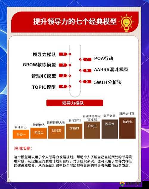 关键词，战斗力提升
