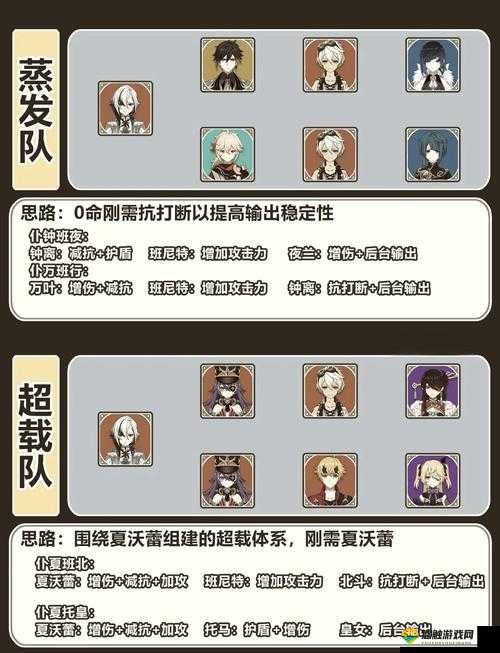 游戏后期伙伴属性培养及阵容配置心得分享