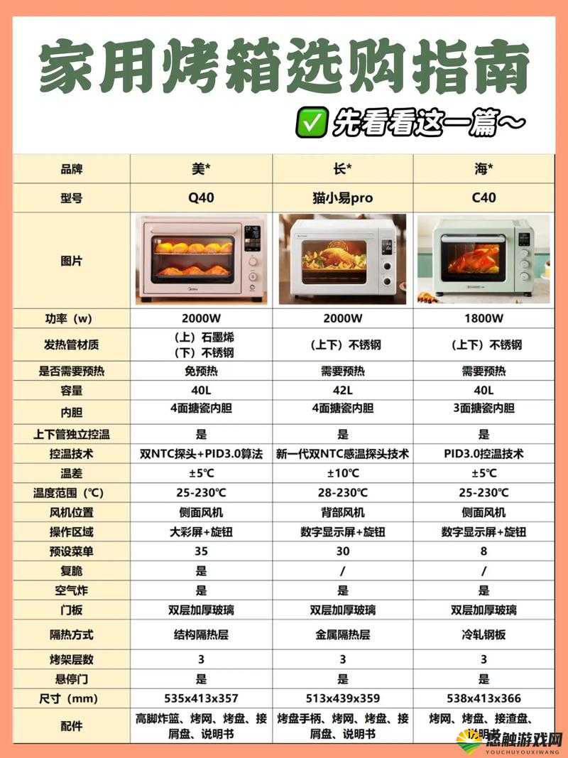 蛋糕物语烤箱怎么获得
