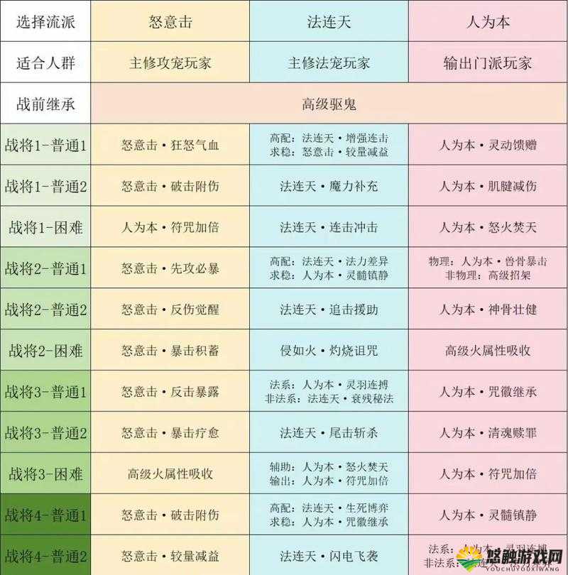 九阴真经手游轻功解析 掌握轻功做事轻松