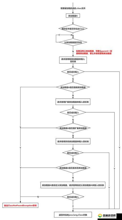 深入探究 JavaGenericVisitorAdapter 的原理及应用场景