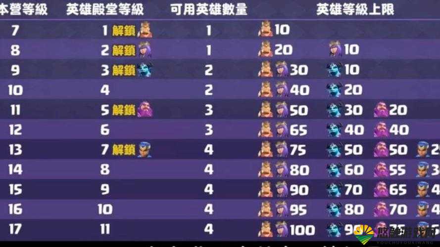 COC部落首领心得,一步一个脚印提高部落等级