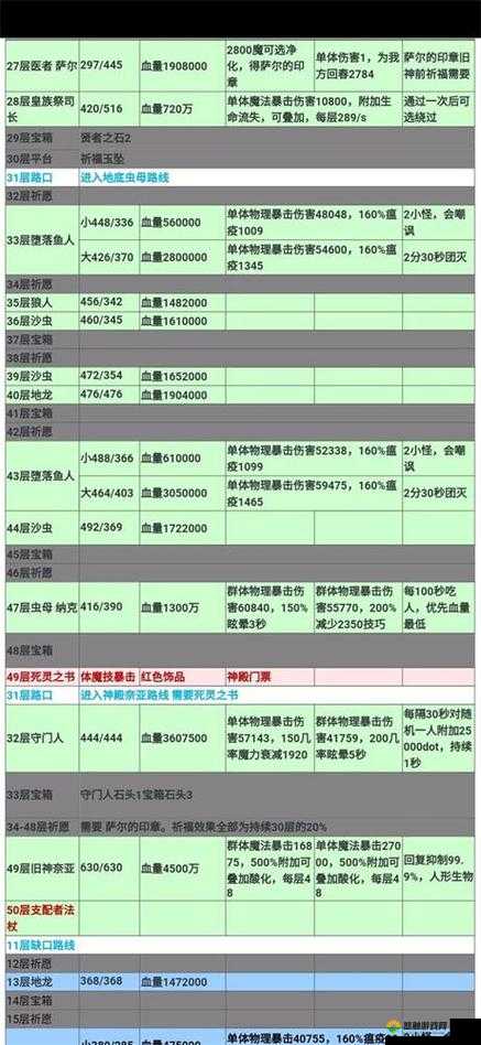 天天炫斗城堡玩法详解与最强城堡怪物解析