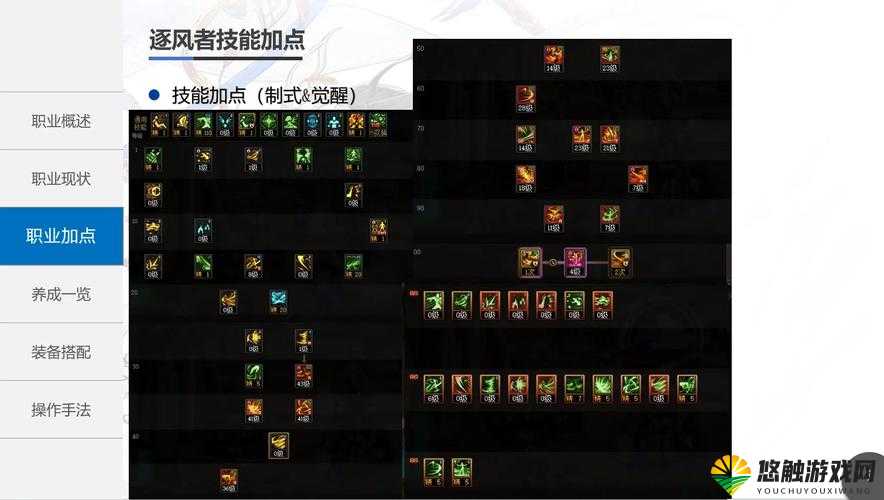 世界2风暴帝国技能攻略，升级技能点分配的艺术