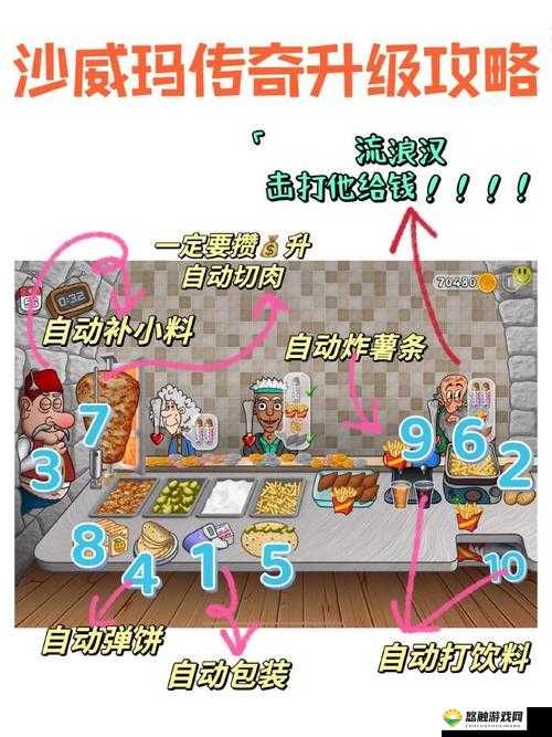 吕小布传奇游戏功能升级篇