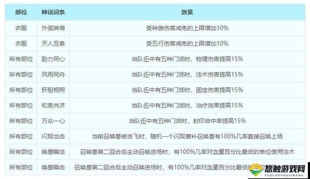 梦幻西游手游地府特技属性介绍与优缺点分析
