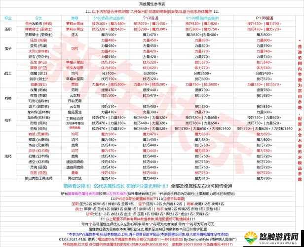 游龙英雄怎么转职及转职选什么职业好