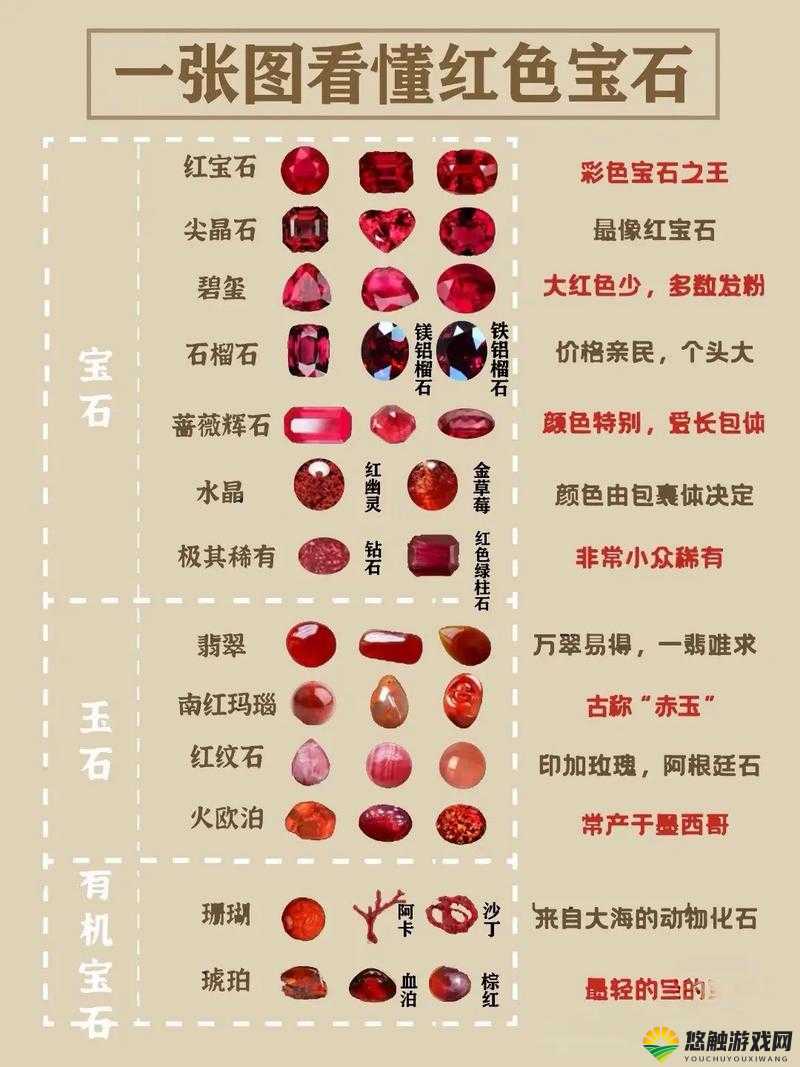 不同颜色不同分类，装备宝石锻造详细解读