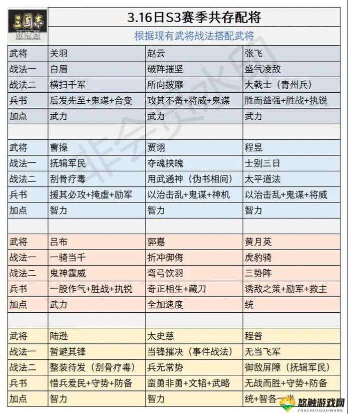 宫爆三国武将系统深度剖析，武将军种大揭秘