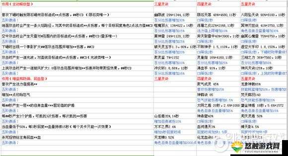 大主宰手游灵路16层攻略与打法技巧