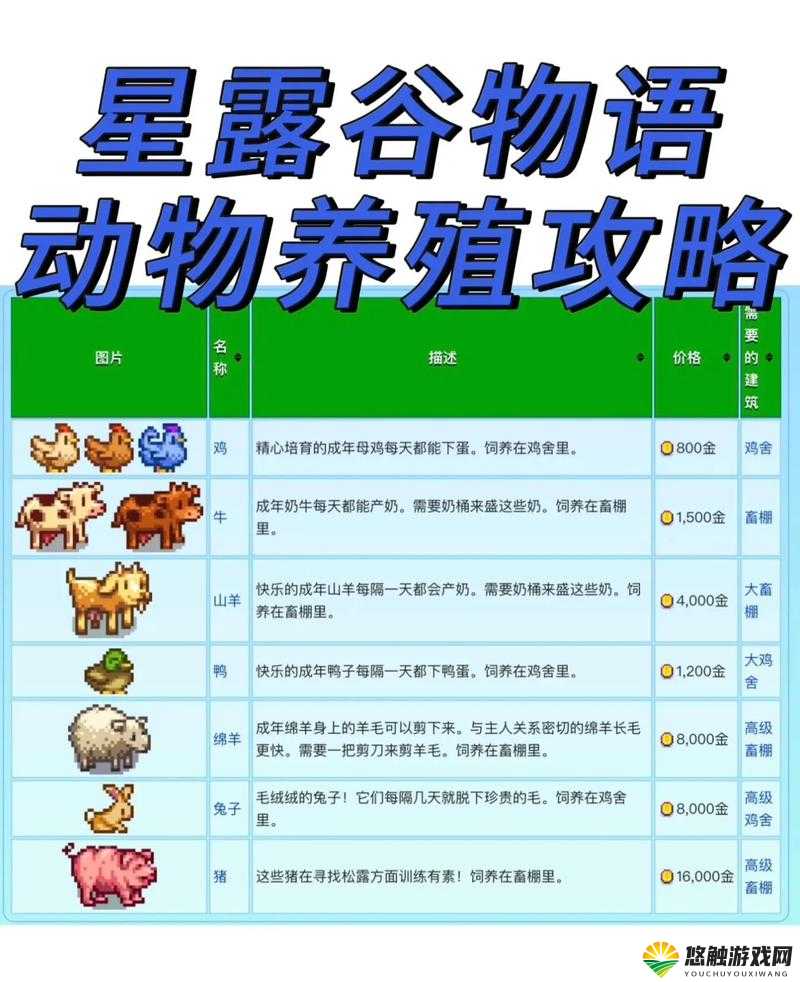 生存战争动物养殖场制作攻略，怎么养动物