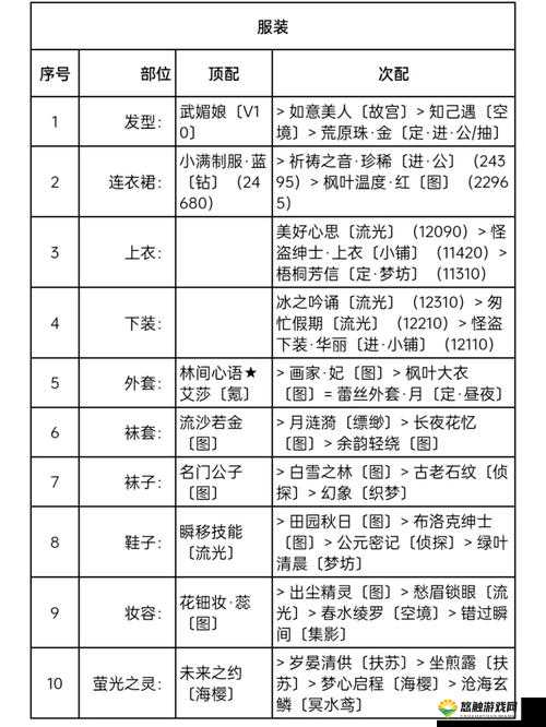 奇迹暖暖竞技场大侦探福尔摩斯必胜搭配