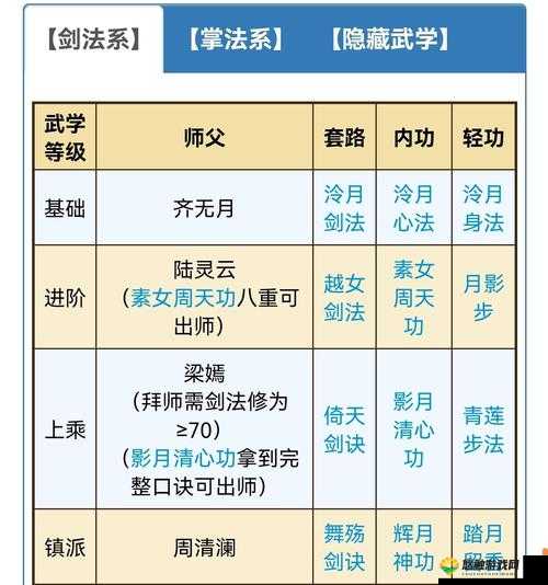 门派技能调整解析与门派调整对法系影响解析在资源管理中的重要性