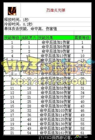 口袋西游法皇与灵剑职业加点策略深度解析