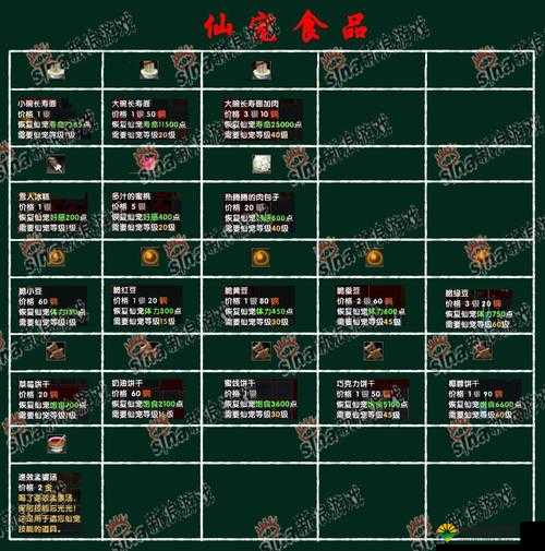 口袋西游强悍新技能全攻略