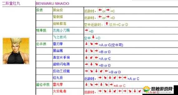拳皇97OL八神庵怎么样?八神庵属性技能详解