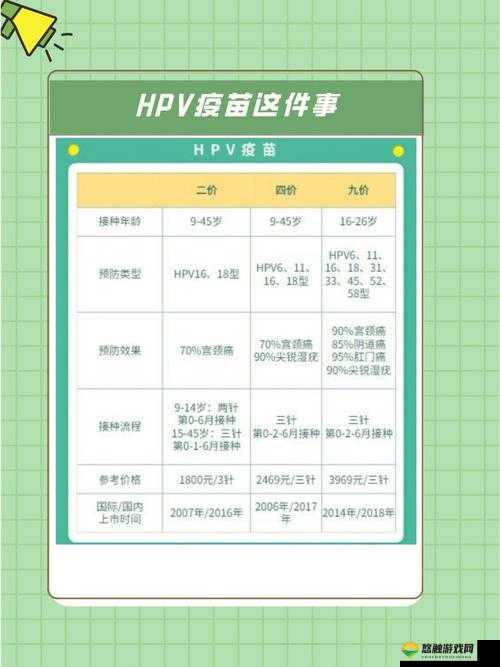 女性用嘴巴吃鸡会得HPV？专家解析真相及预防措施，即将上市的新疫苗引发关注