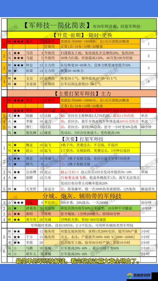 三国笑传体力获取全攻略，助你驰骋沙场