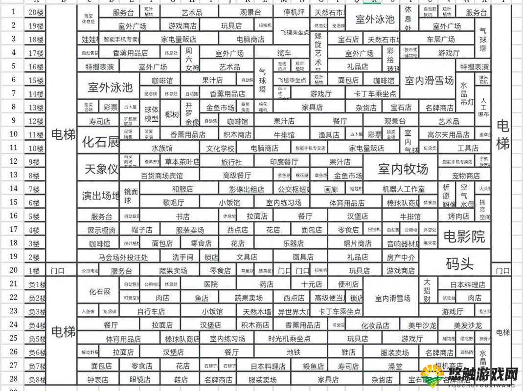 百货商店日记攻略之独门布局攻略详解