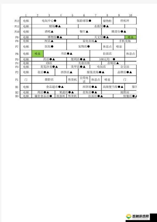 百货商店日记每层店铺攻略心得详情