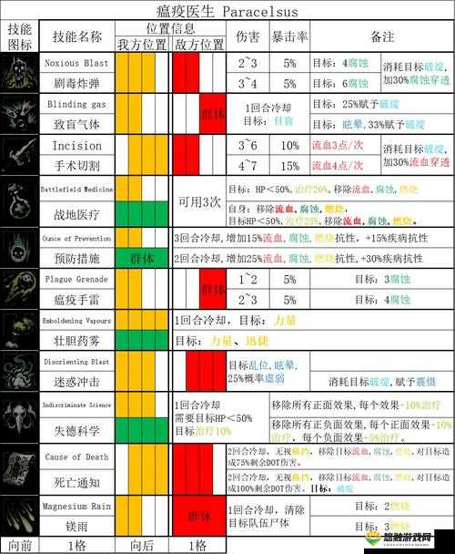 地牢猎手2,职业加点攻略与深度解析