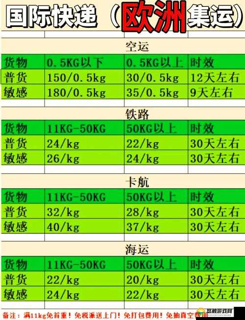 欧洲专线和日本专线有哪些主要区别？详细对比物流时效、价格及服务优势