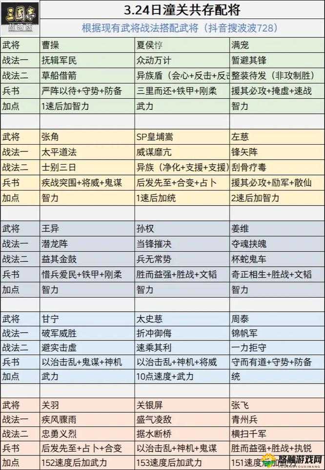 拼战三国志武将强化攻略，资源管理的艺术