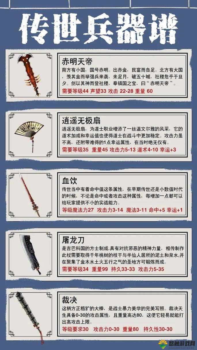 血饮天下装备强化，解锁资源管理的高效之道