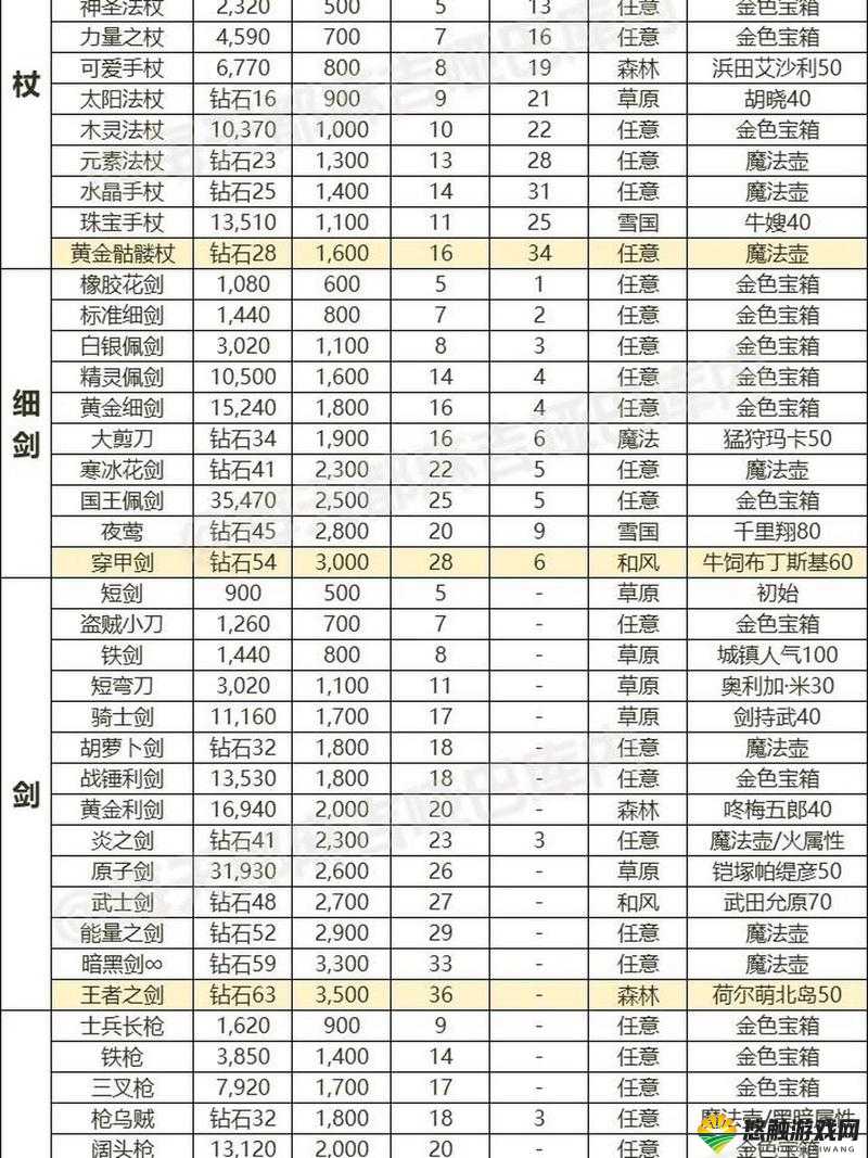 斗破封神装备攻略,橙装制作方法攻略在资源管理中的重要性及高效利用策略
