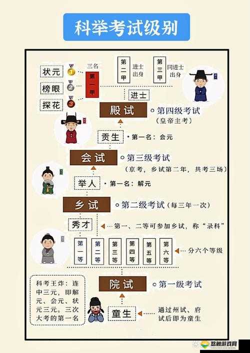 探秘古代科举制度，以院试为核心的文化之旅