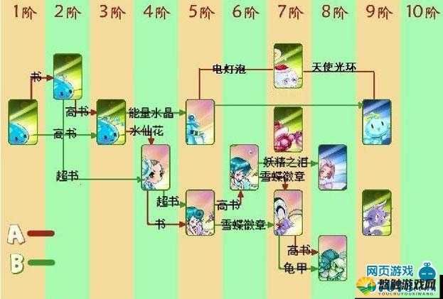 口袋精灵2，探索无限可能的宠物进化之旅