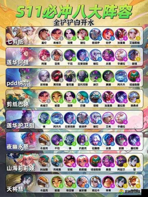 独一无二！风云天下阵容玩法深度剖析