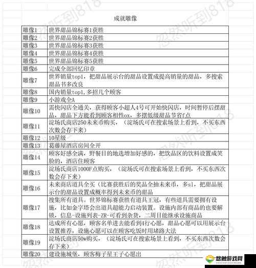 饭店经营学，饭店物语消费设施规律