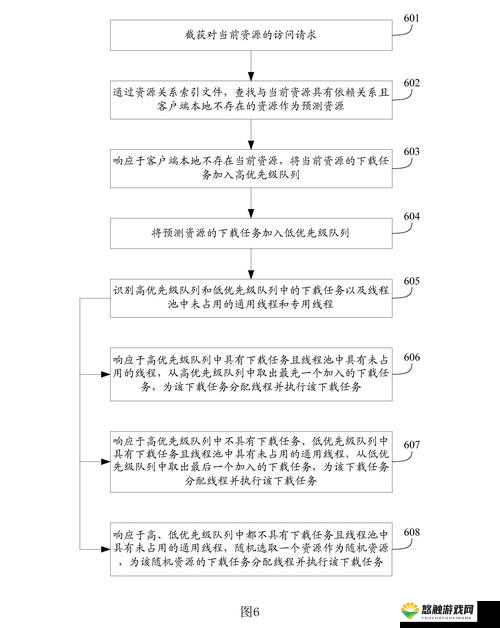 乐动达人弹奏手法分析，资源管理视角下的深度剖析