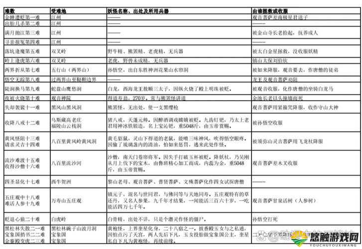 史上最难破解的100道门第81关至85关攻略