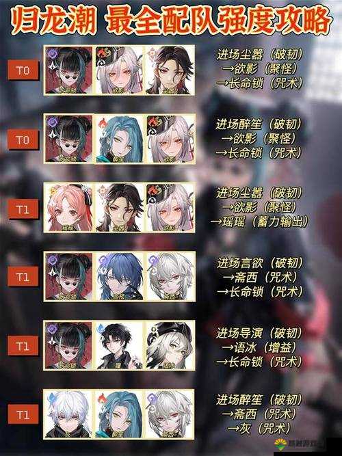 暴走武侠阵容推荐与后期阵容强度，资源管理的艺术