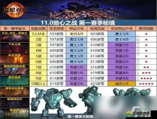 世界2风暴帝国S级神装材料掉落与特殊任务介绍，资源管理的艺术