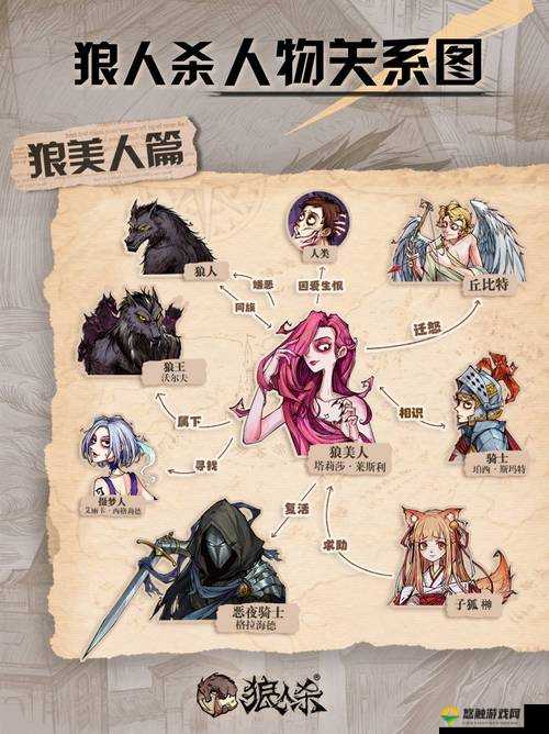 狼人杀狼美人怎么玩？狼美人技能是什么？