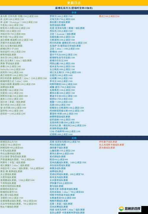 FGO泳装活动山地岚级掉落表与材料掉率一览,资源管理的艺术