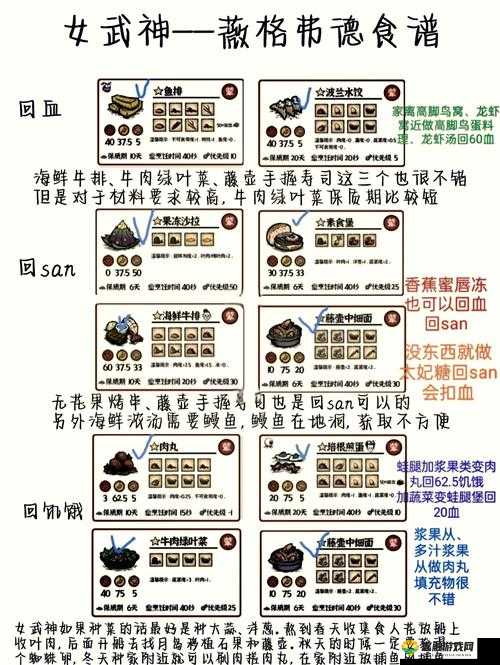 饥荒女武神开局食物与生存策略