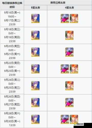 FGO泳装活动海滨雷级掉落表 海滨雷级材料掉率一览