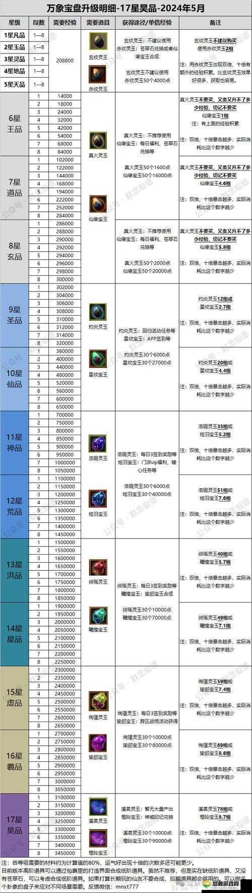 寻仙之旅，金刚力士技能加点全攻略