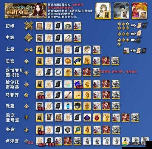 FGO泳装活动草原上级掉落表与材料掉率一览