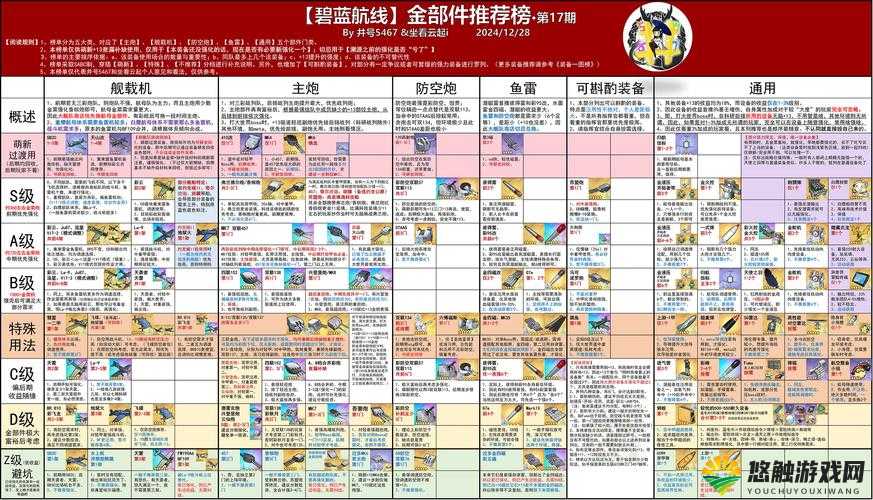 碧蓝航线9-3怎么过，9-3黑夜中的光芒三星通关阵容攻略