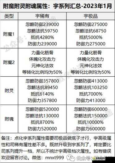 寻仙手游门派福利资金介绍及获取方式