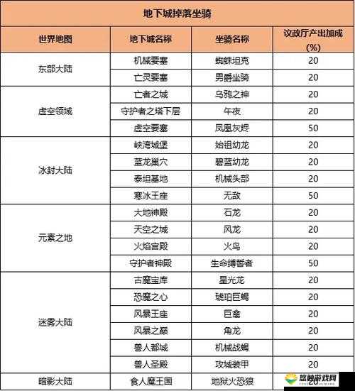 寻仙手游坐骑进化方法介绍，坐骑怎么进阶