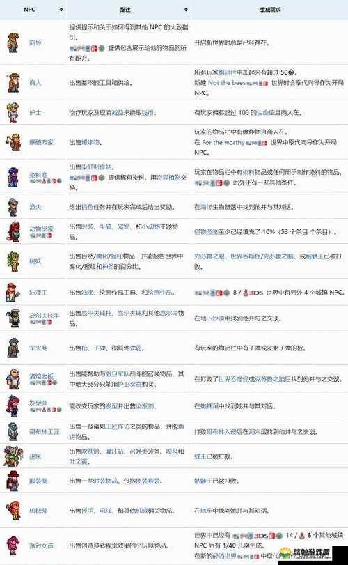 泰拉瑞亚老人入住条件及其功能深度解析