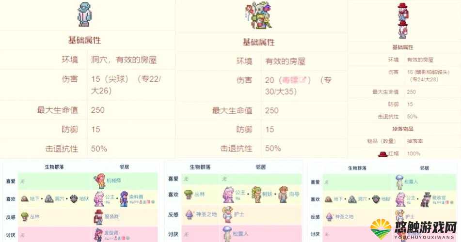 泰拉瑞亚骷髅商人入住条件与售卖物品演变史