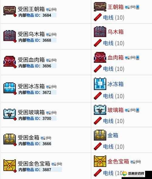 泰拉瑞亚军火商，入住条件与商品揭秘